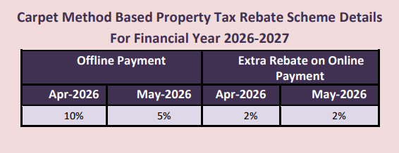 bmc rebate scheme details 2026-27
